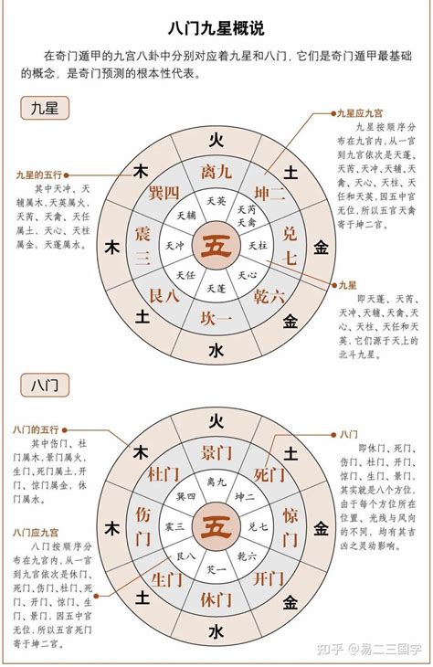 壬丙|关于奇门遁甲格局中的丙加壬